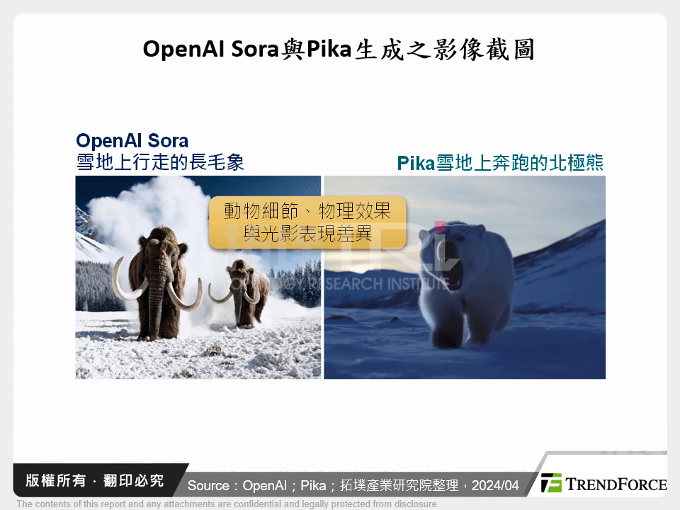 OpenAI Sora與Pika生成之影像截圖