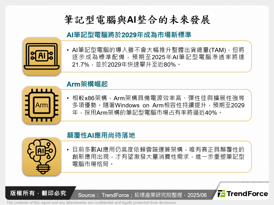 筆記型電腦與AI整合的未來發展