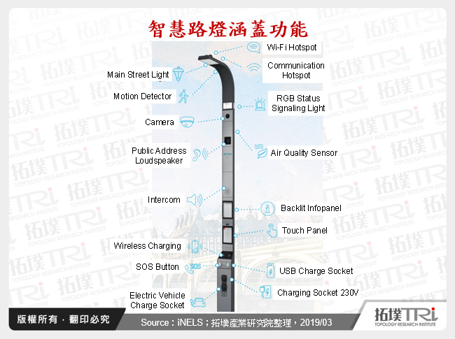 智慧路燈涵蓋功能