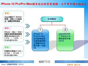 iPhone 12 Pro/Pro Max銷售超出經營層預期，大中華市場大幅成長