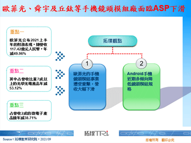 歐菲光、舜宇及丘鈦等手機鏡頭模組廠面臨ASP下滑