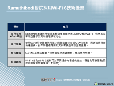 6GHz Wi-Fi在醫療保健