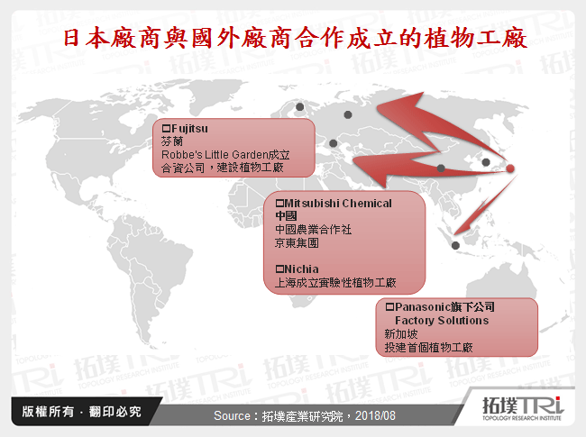 日本廠商與國外廠商合作成立的植物工廠