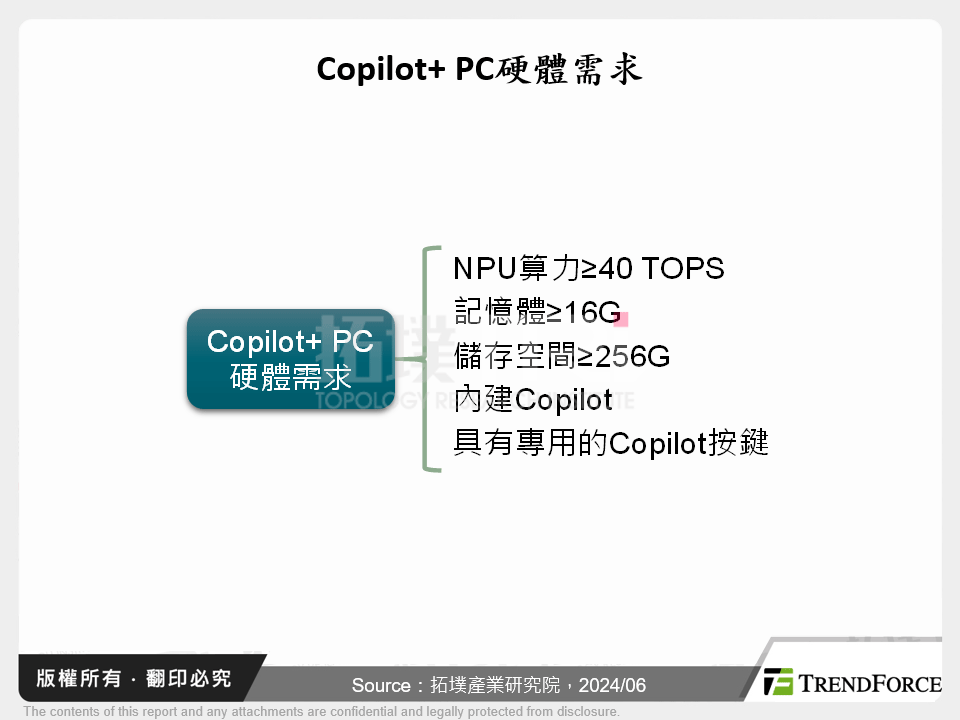 Copilot+ PC硬體需求