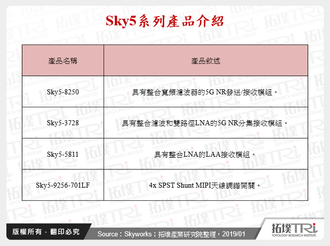 Sky5系列產品介紹