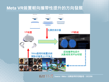 Meta展示多款VR裝置原型，滑雪鏡造型的Mirror Lake採用多種視覺技術