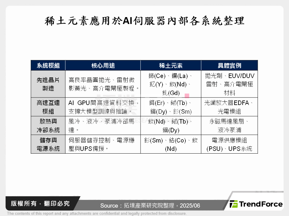 AI資料中心建設的隱形瓶頸:地緣政治升溫下的稀土供應危機