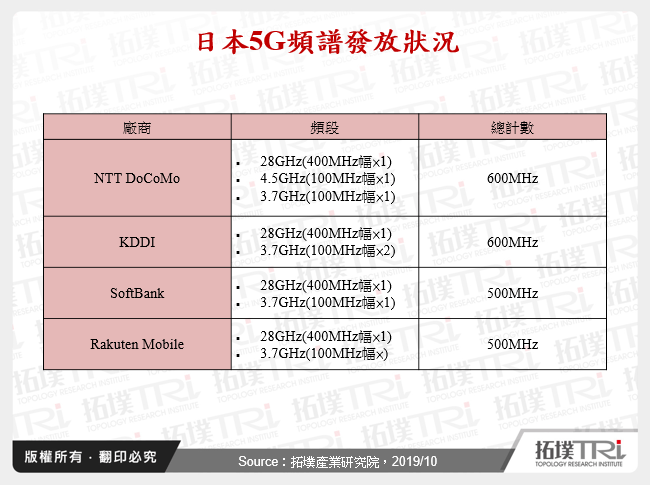 日本5G頻譜發放狀況