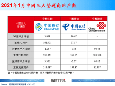 MWCS 2021展會聚焦5G、AI、產業智聯、企業創新