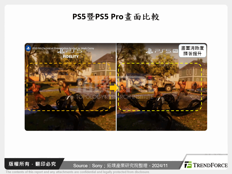 PS5暨PS5 Pro畫面比較