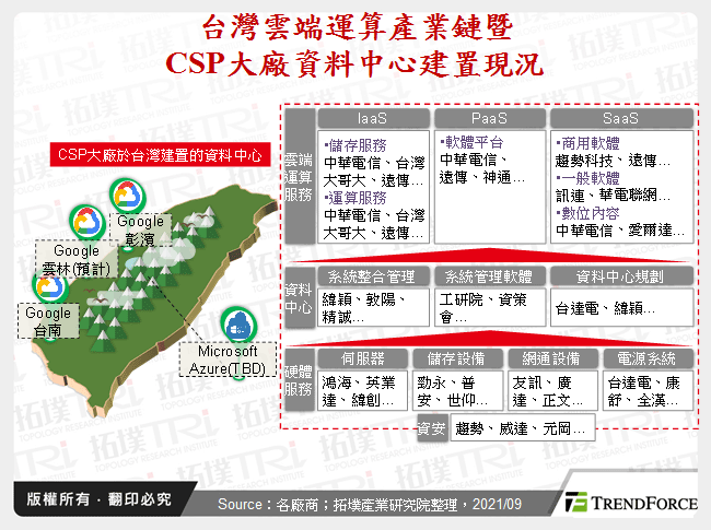 台灣雲端運算產業鏈暨CSP大廠資料中心建置現況