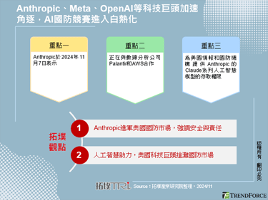 Anthropic、Meta、OpenAI等科技巨頭加速角逐，AI國防競賽進入白熱化