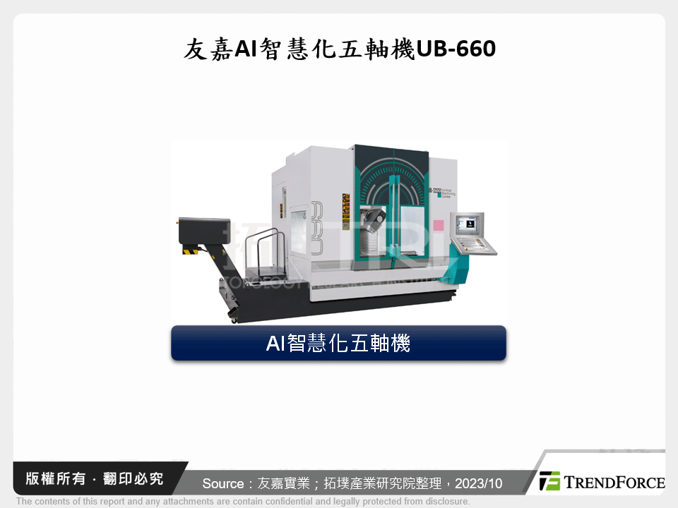 友嘉AI智慧化五軸機UB-660