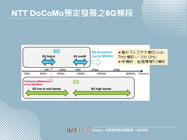 NTT DoCoMo提供超高速5G SA服務，滿足用戶連網需求