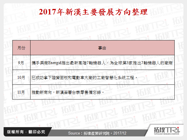 2017年新漢主要發展方向整理