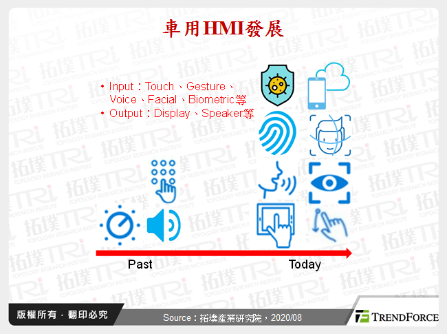 車用HMI發展