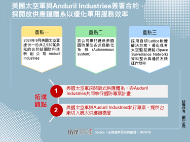 美國太空軍與Anduril Industries簽署合約，採開放供應鏈體系以優化軍用服務效率