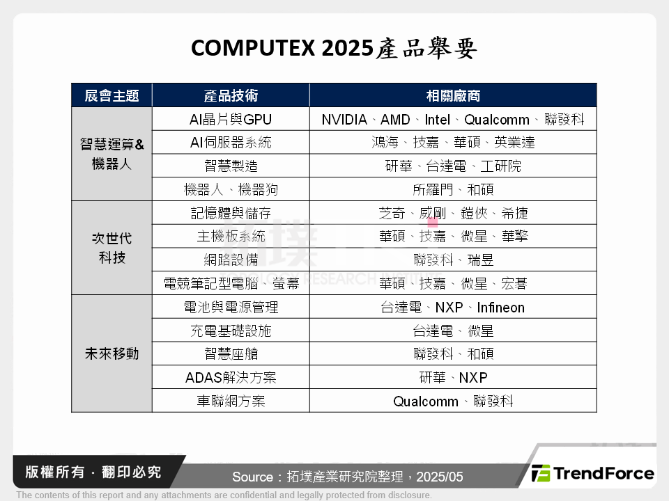 COMPUTEX 2025迎來終端AI浪潮,揭示消費電子新格局