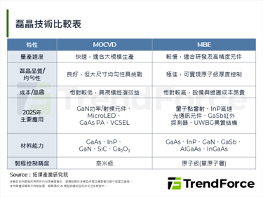 【精華】2025年化合物半導體