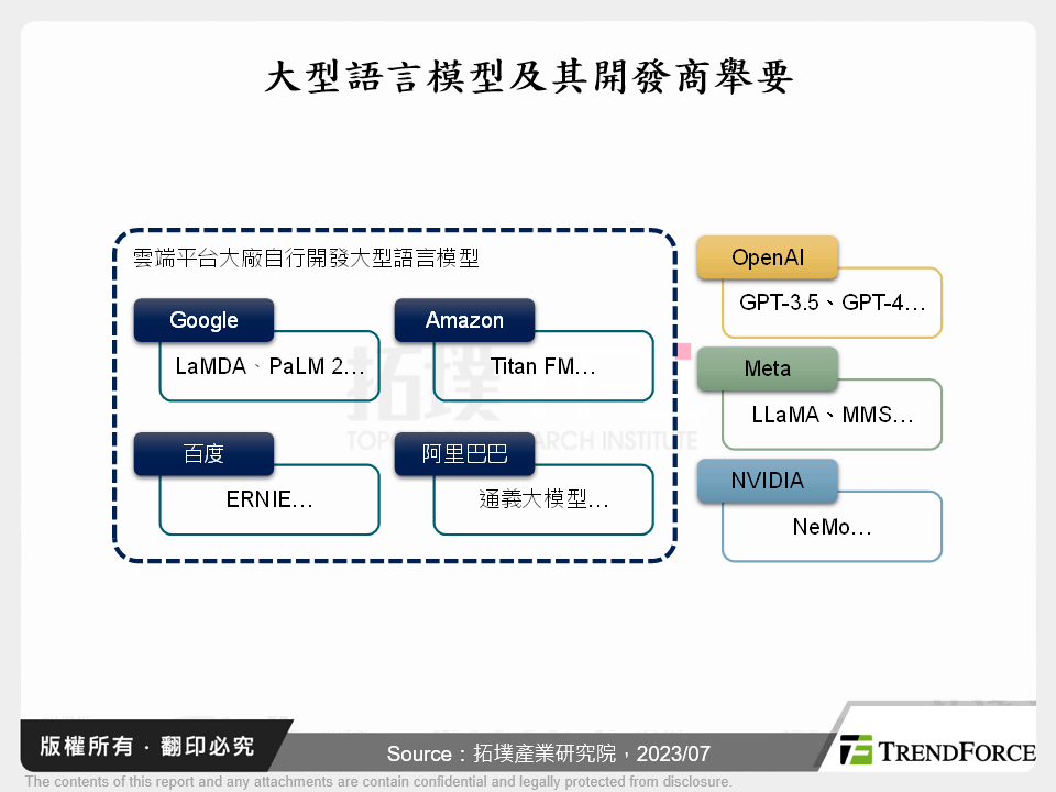 大型語言模型及其開發商舉要