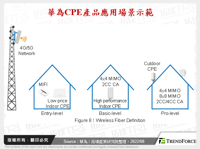 華為CPE產品應用場景示範