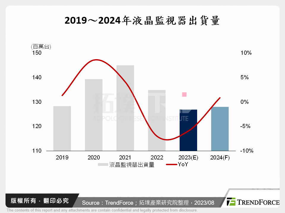 2019～2024年液晶監視器出貨量