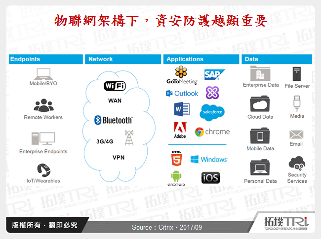 物聯網架構下，資安防護越顯重要