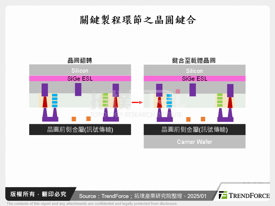 關鍵製程環節之晶圓鍵合