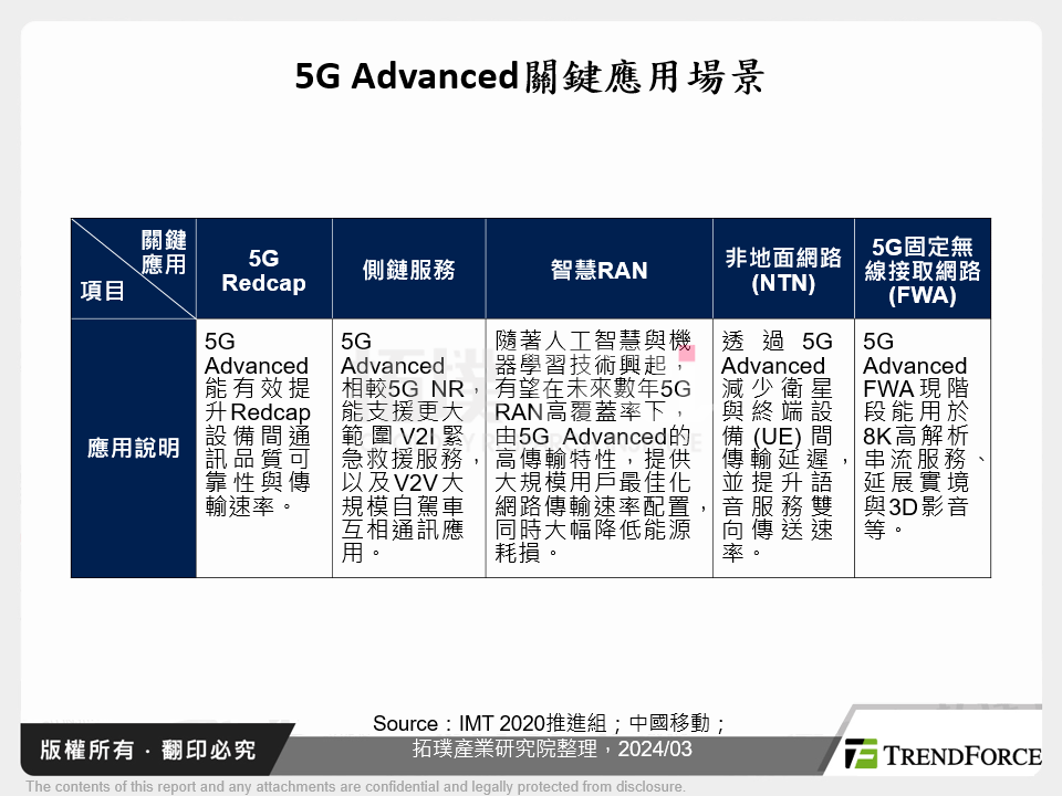 5G Advanced關鍵應用場景