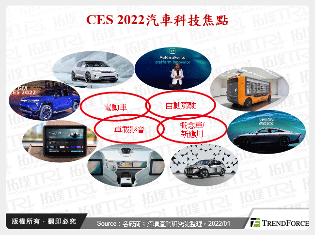 CES 2022汽車科技焦點