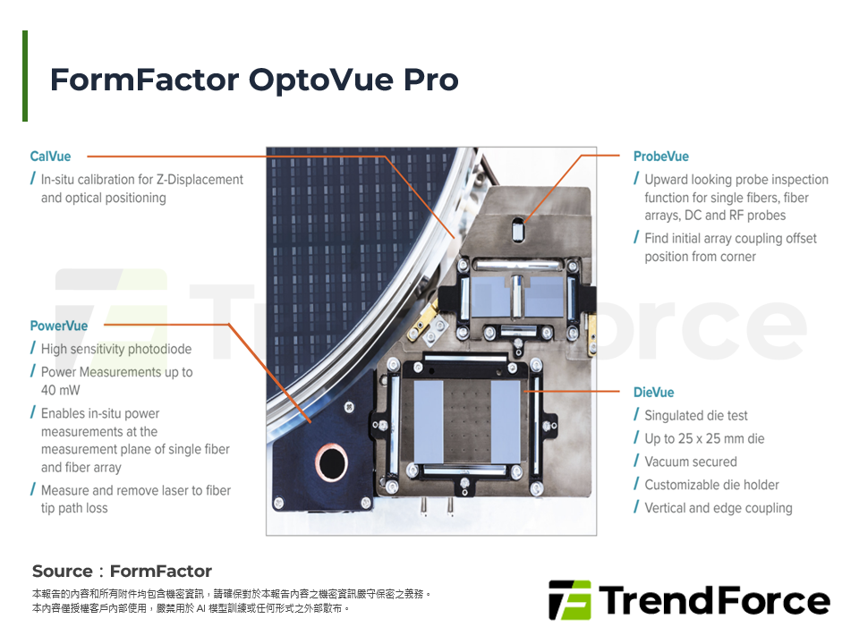 FormFactor OptoVue Pro