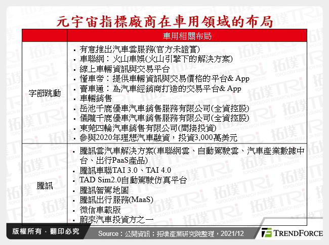 元宇宙指標廠商在車用領域的布局