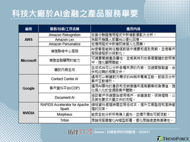 新韓銀行打造AI分行與顧問，將