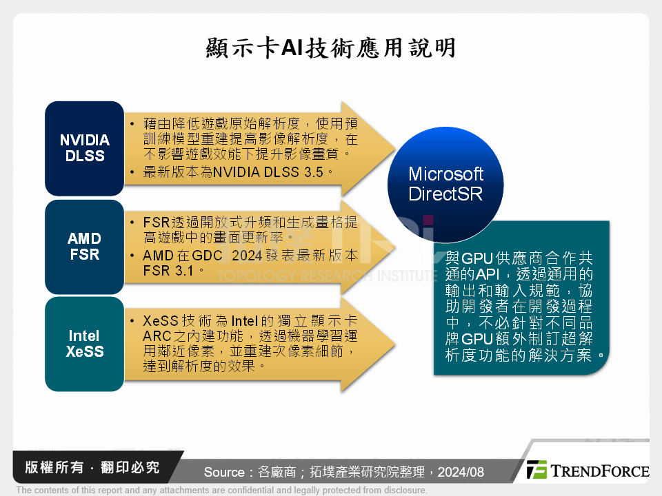 顯示卡AI技術應用說明