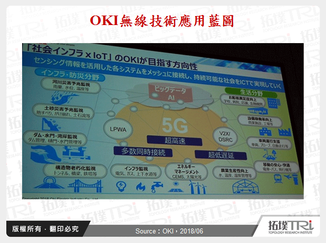 OKI無線技術應用藍圖