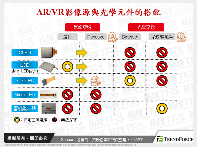 AR/VR影像源與光學元件的搭配