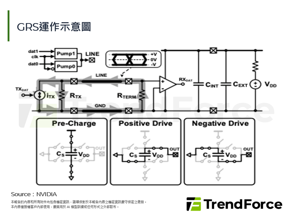 GRS運作示意圖