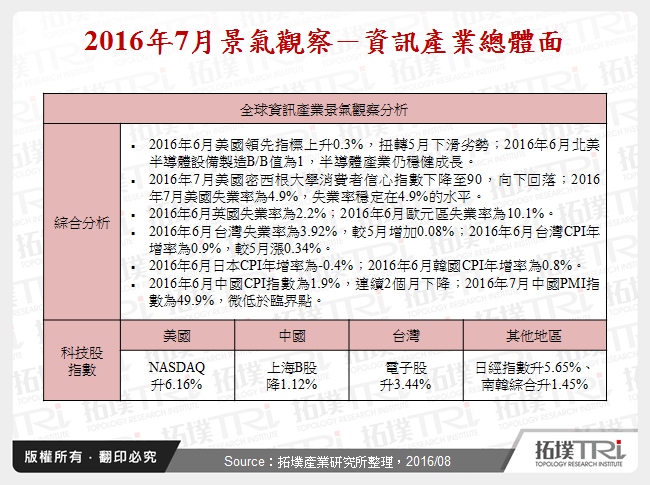 2016年7月景氣觀察