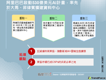 阿里巴巴啟動530億美元AI計