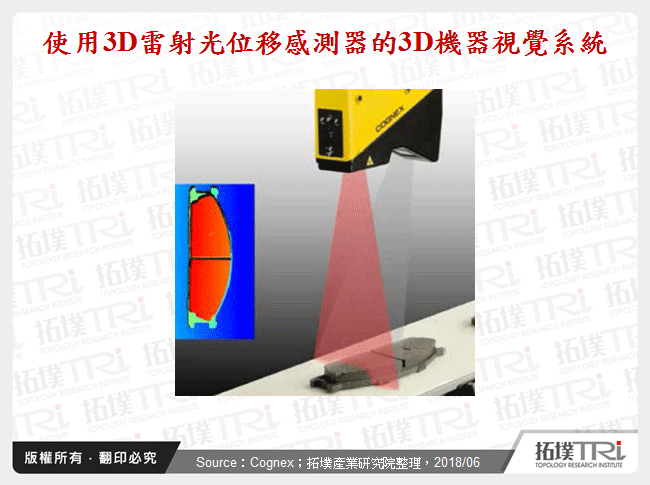 使用3D雷射光位移感測器的3D機器視覺系統