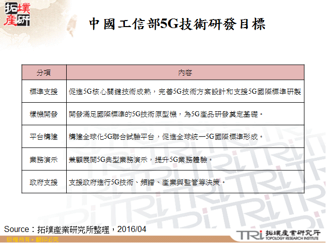 中國工信部5G技術研發目標