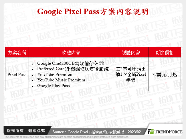 Google Pixel Pass方案內容說明