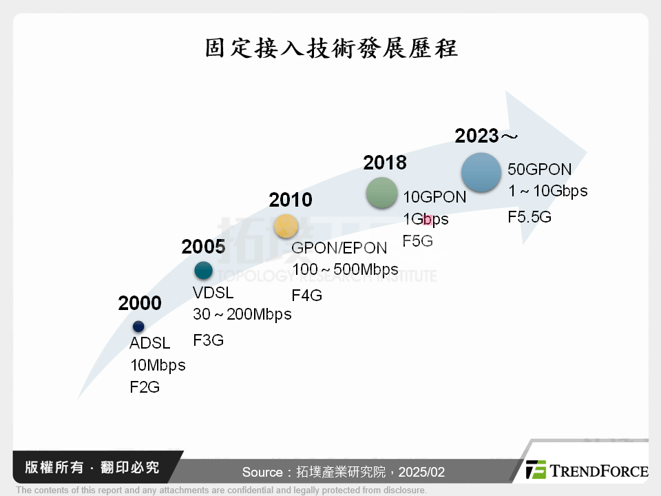 中國寬頻網絡發展，從千兆到萬兆的突破與未來