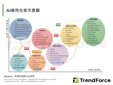 【拓墣論壇】AI應用普及的關鍵
