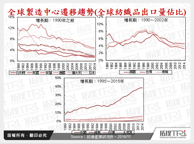 無人工廠的發展與影響