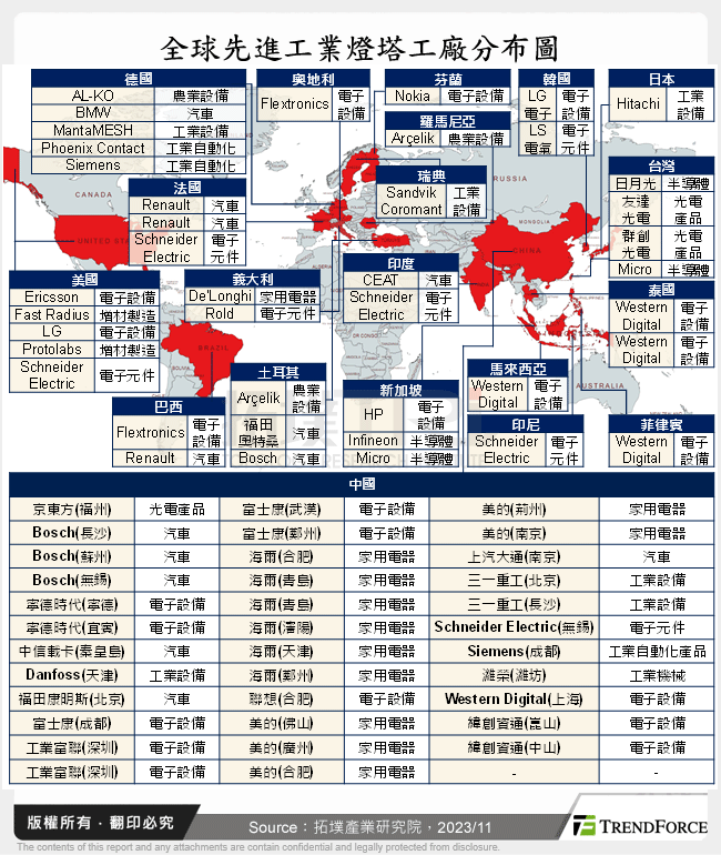 全球先進工業燈塔工廠分布圖