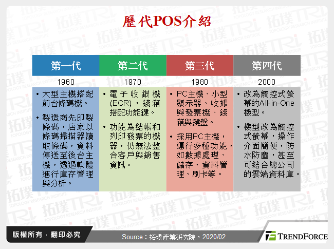 歷代POS介紹