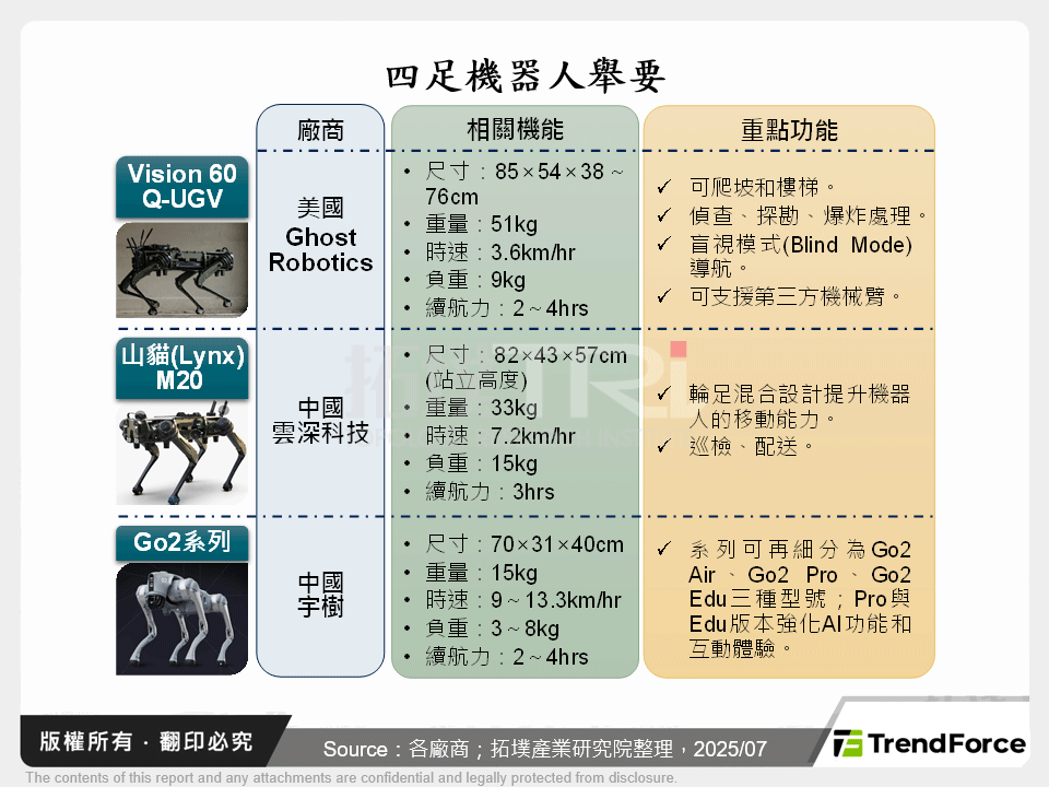 四足機器人舉要