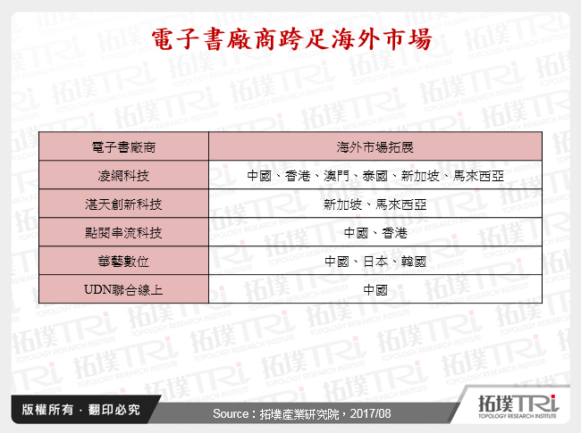 電子書廠商跨足海外市場