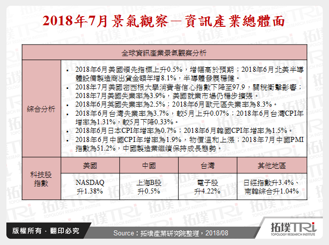 2018年7月景氣觀察